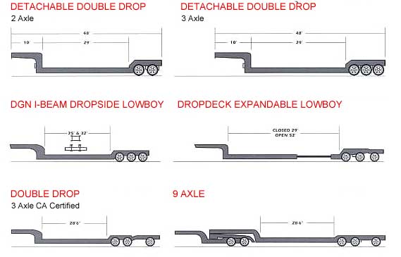 Standard Semi Trailer Detail