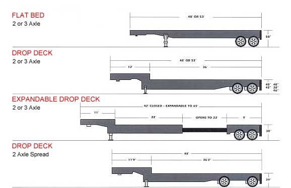 Standard Semi Trailer Size